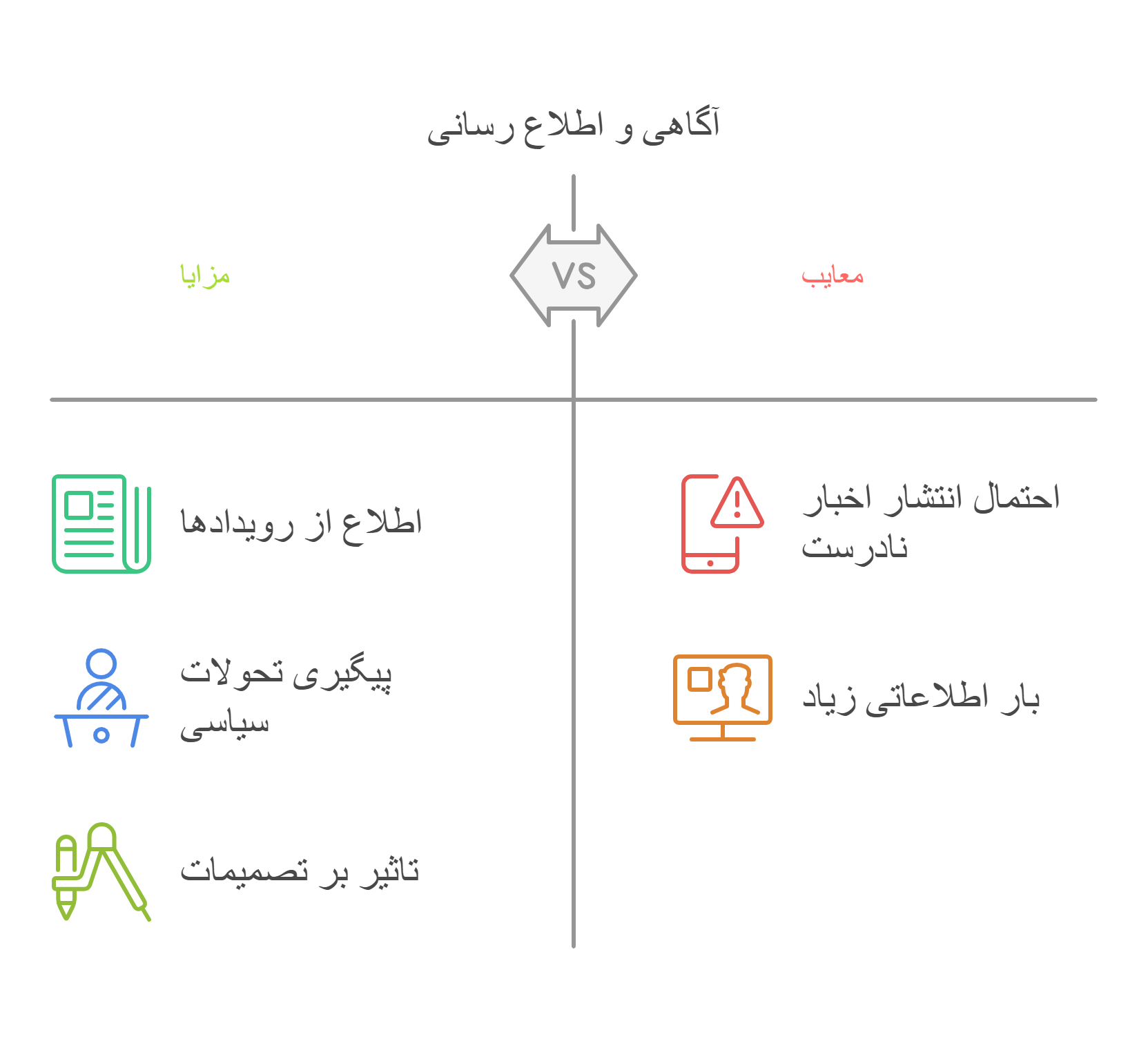 وب سایت اطلاع رسانی