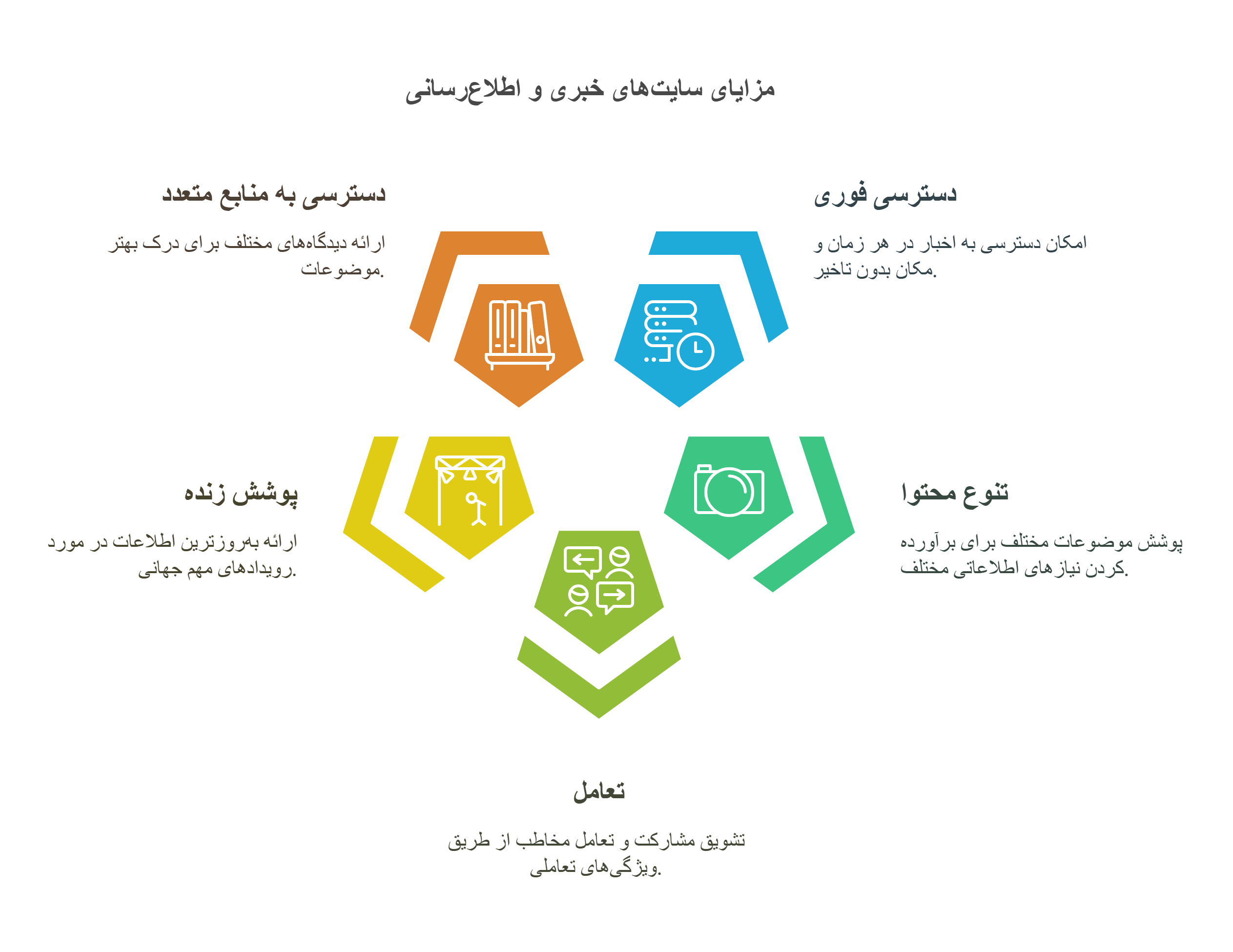 مزایای سایت اطلاع رسانی