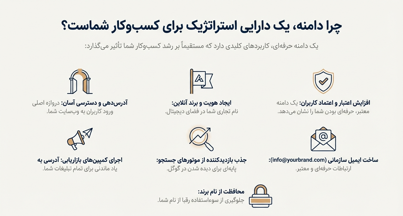 کاربرد دامین سایت