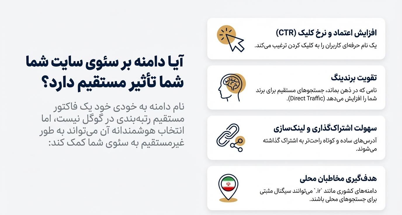 تأثیر دامنه بر سئو سایت