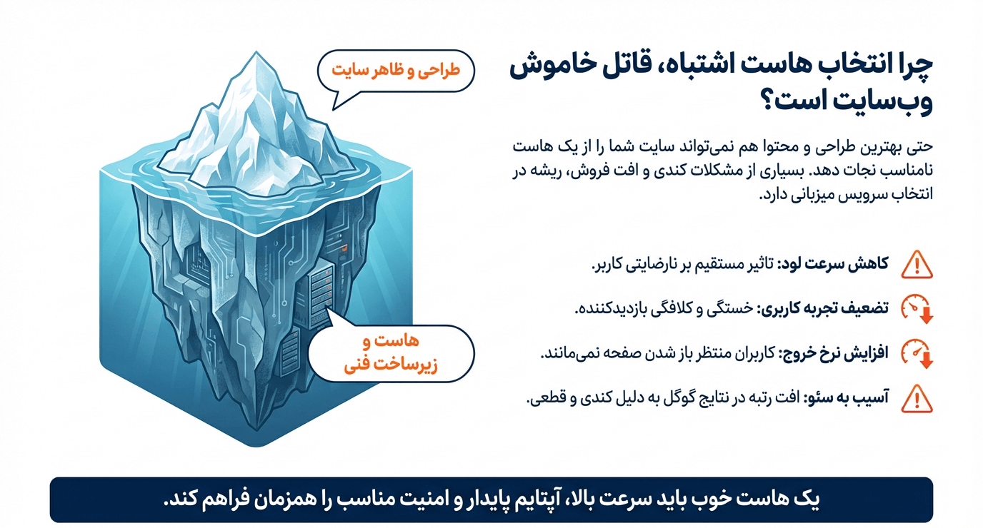 تاثیر هاست نامناسب بر روی سایت