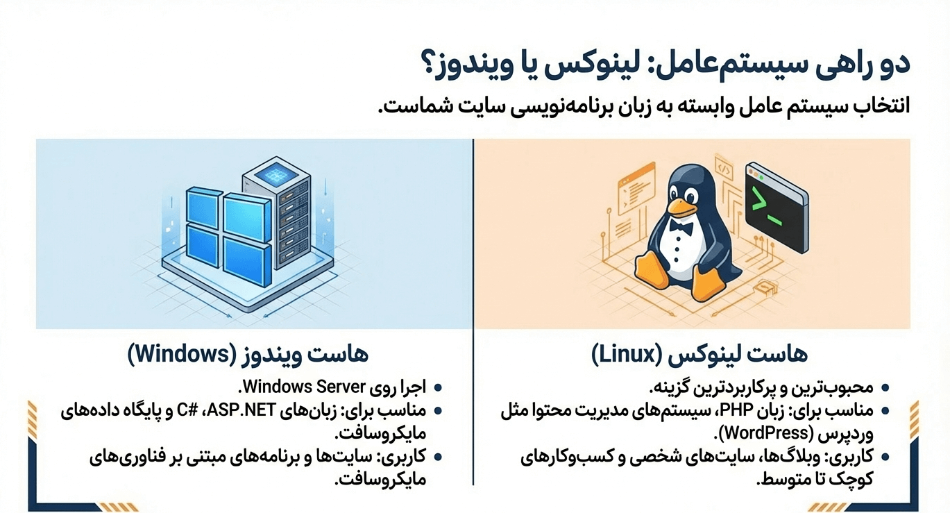 هاست لینوکس بهتره یا ویندوز؟