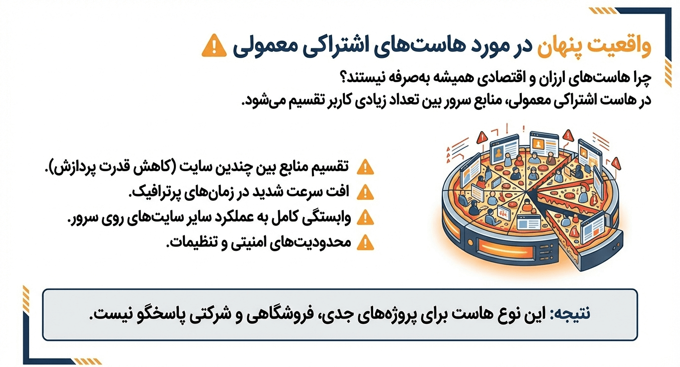 معیاب هاست اشتراکی و معمولی