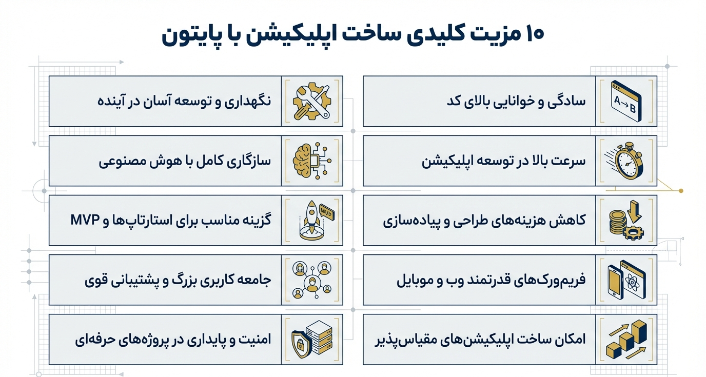مزایای ساخت اپلیکیشن با پایتون